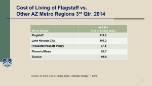 Flagstaff Cost of Living Chart